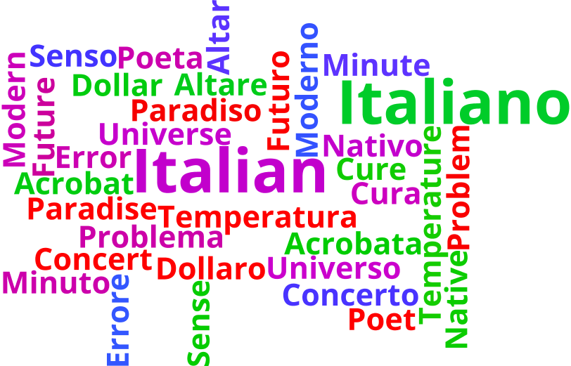 A quick way to learn lots of Italian words!  Modern Language School
